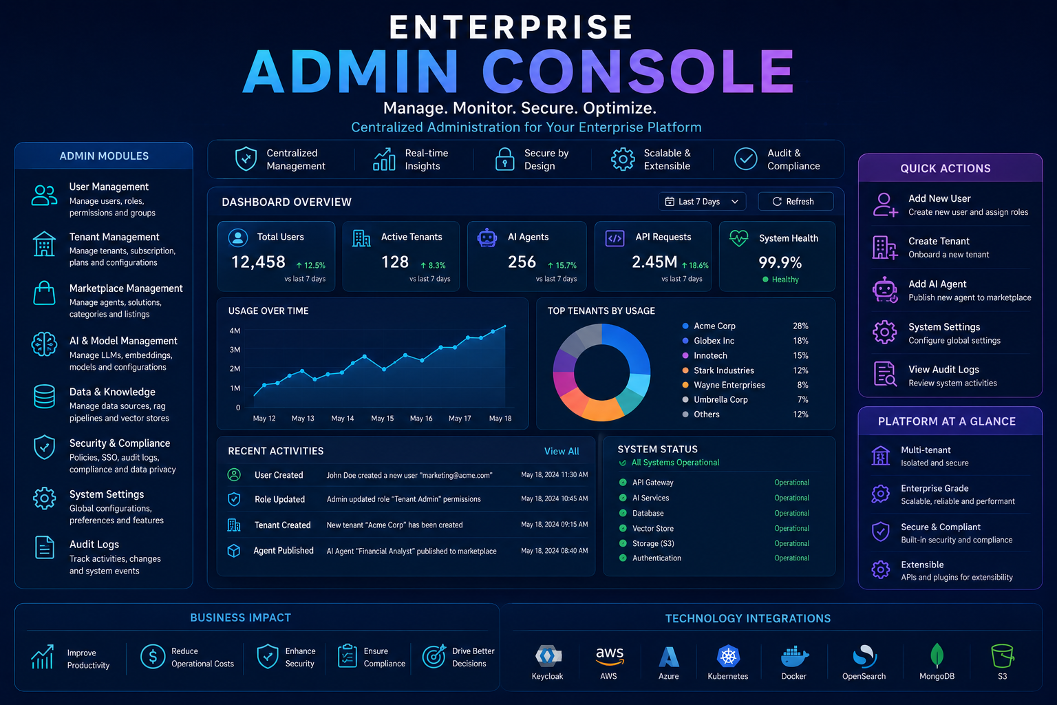 Enterprise Admin Console