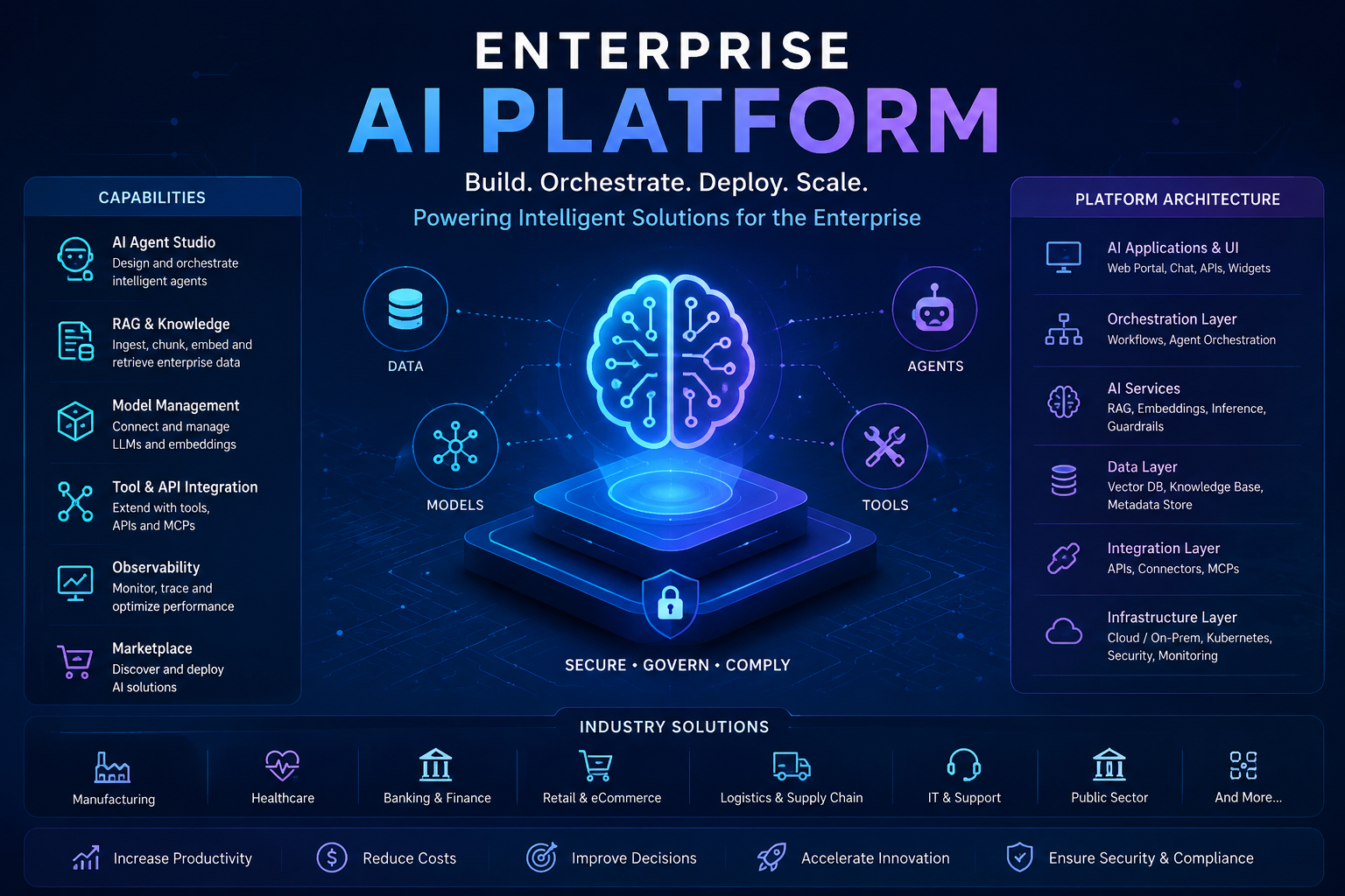 Enterprise AI Platform